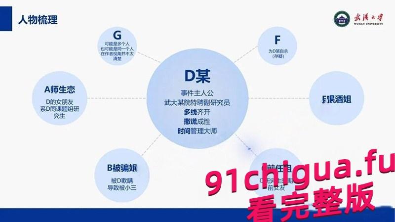 劲爆大瓜！PPT实锤段磊劈腿多女 武汉高校丑闻曝光。 #段磊劈腿 #渣男 #师德整顿风暴-1